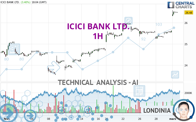 ICICI BANK LTD. - 1 Std.
