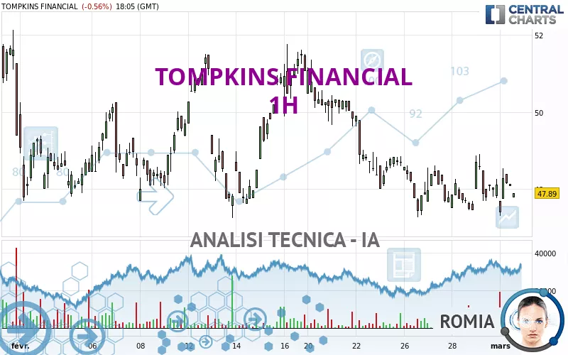 TOMPKINS FINANCIAL - 1H