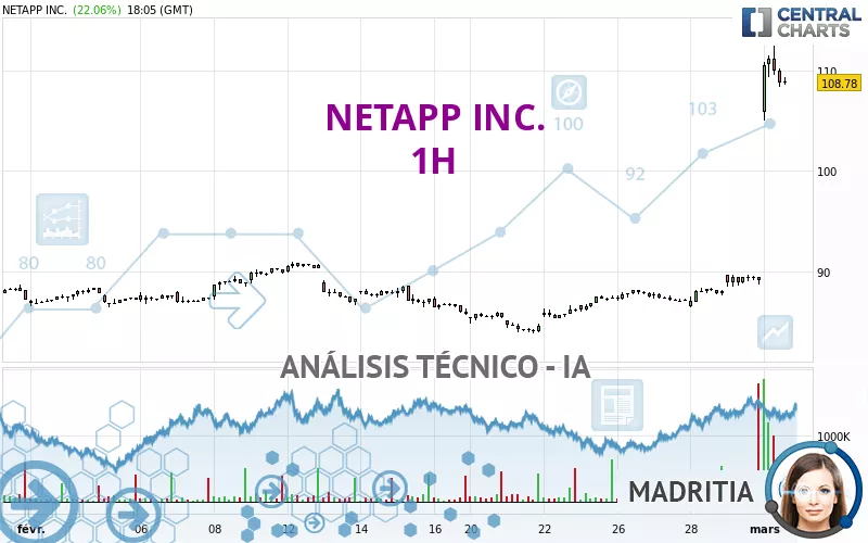 NETAPP INC. - 1H