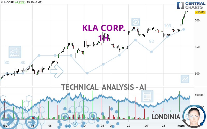 KLA CORP. - 1H