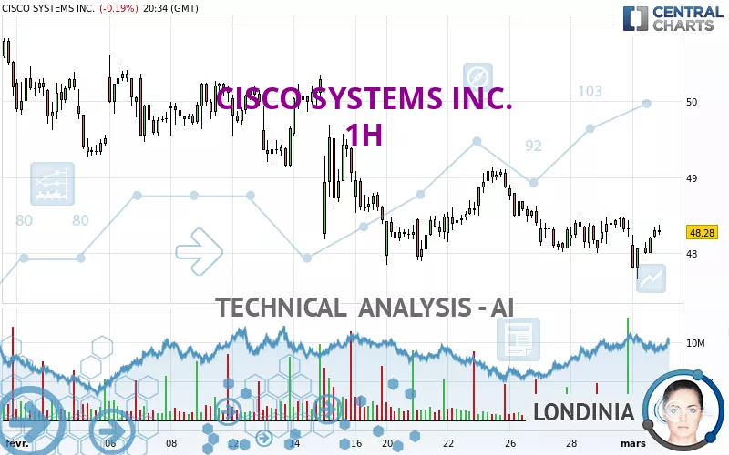 CISCO SYSTEMS INC. - 1H