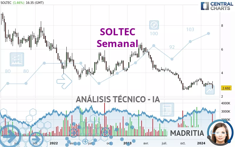 SOLTEC - Weekly