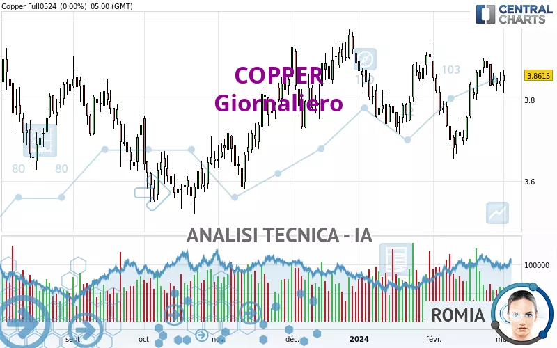 COPPER - Diario