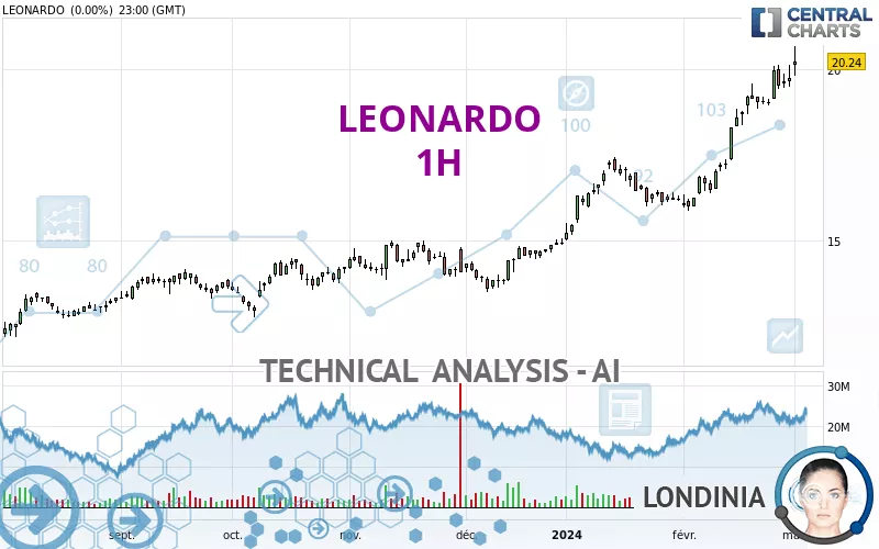 LEONARDO - 1H