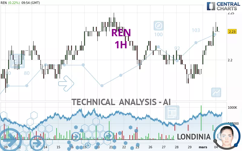 REN - 1H