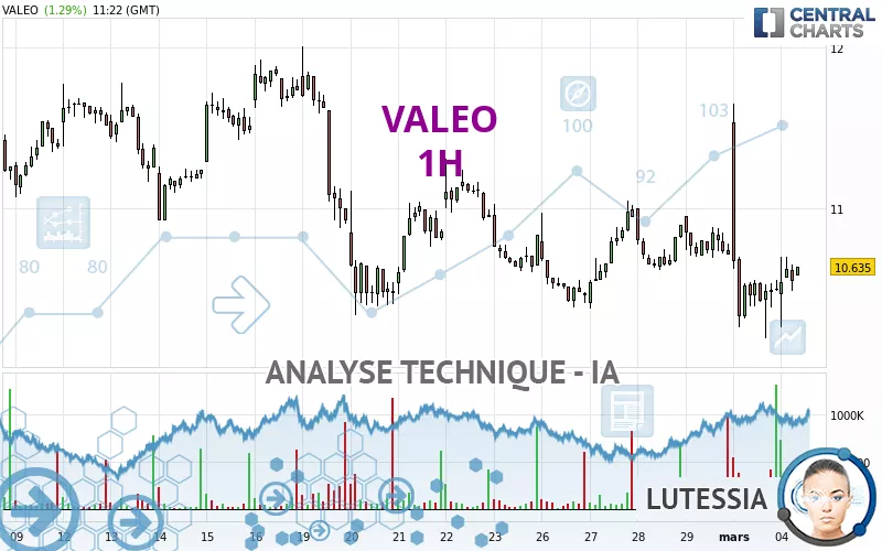 VALEO - 1H