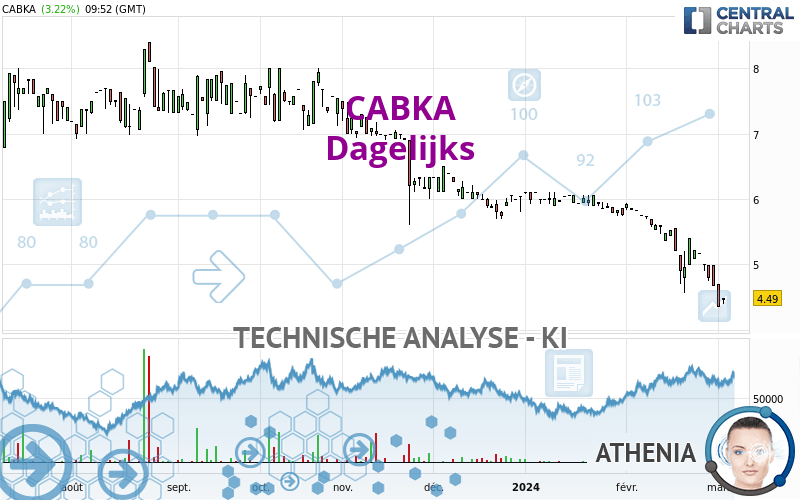 CABKA - Diario