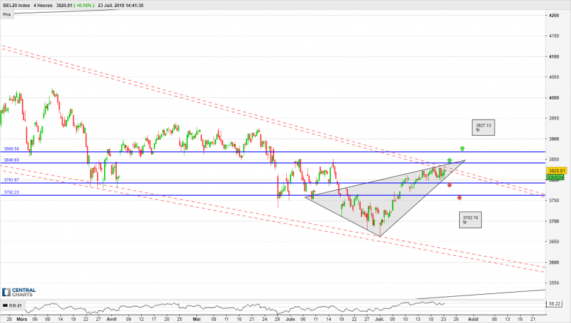 BEL20 INDEX - 4 Std.