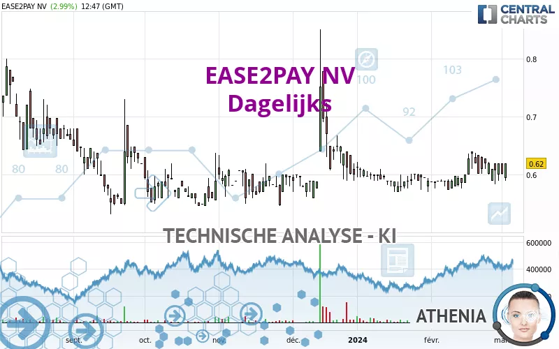 EASE2PAY NV - Dagelijks