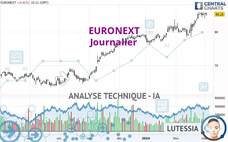 EURONEXT - Journalier