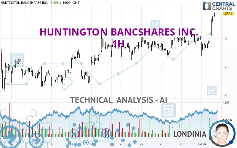 HUNTINGTON BANCSHARES INC. - 1H