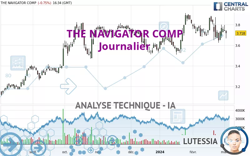 THE NAVIGATOR COMP - Täglich