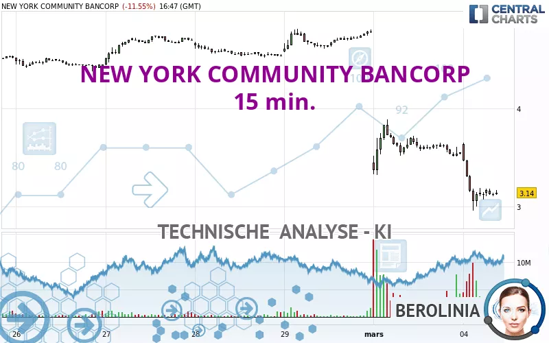 NEW YORK COMMUNITY BANCORP - 15 min.