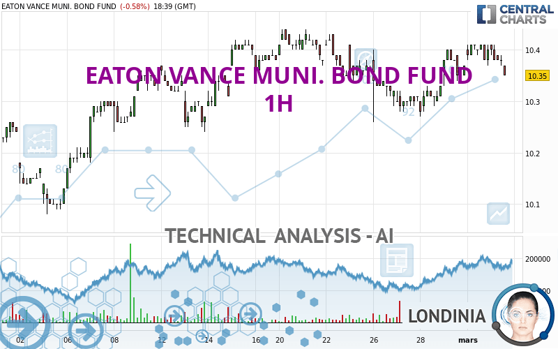 EATON VANCE MUNI. BOND FUND - 1H