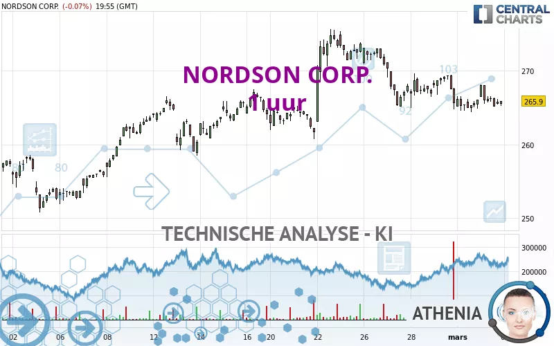 NORDSON CORP. - 1 uur