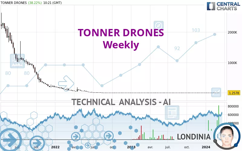 TONNER DRONES - Hebdomadaire