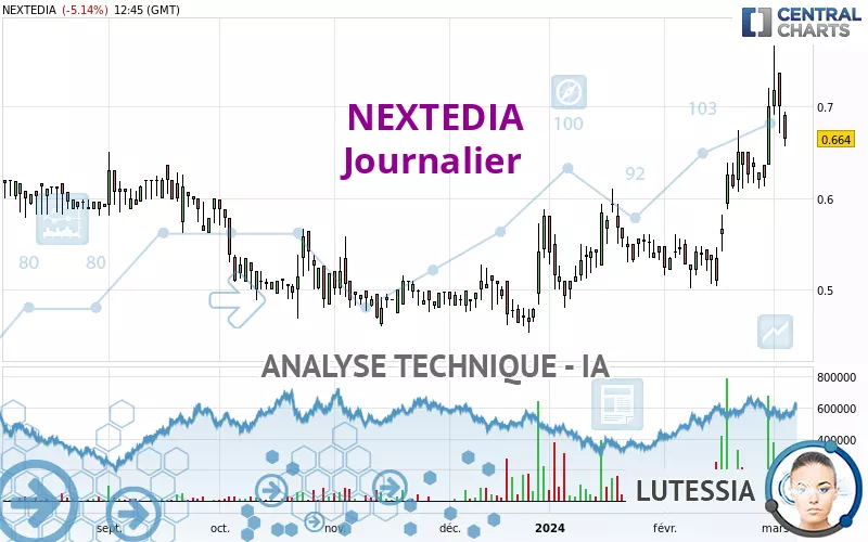 NEXTEDIA - Giornaliero