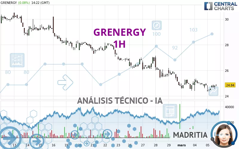 GRENERGY - 1 Std.