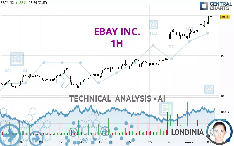 EBAY INC. - 1H