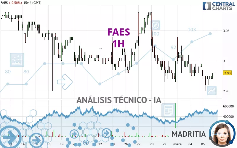 FAES - 1 Std.