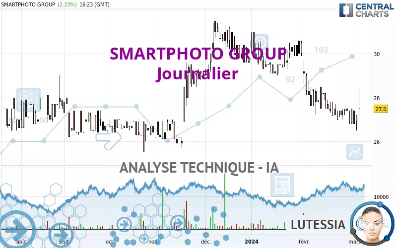 SMARTPHOTO GROUP - Giornaliero