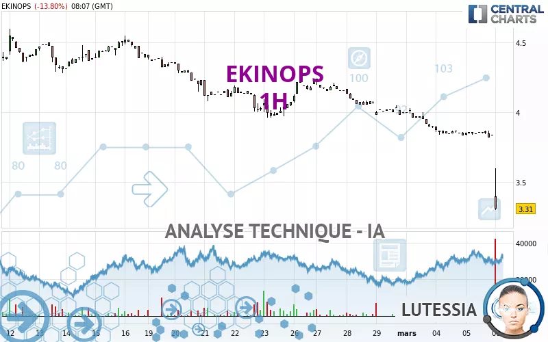 EKINOPS - 1H