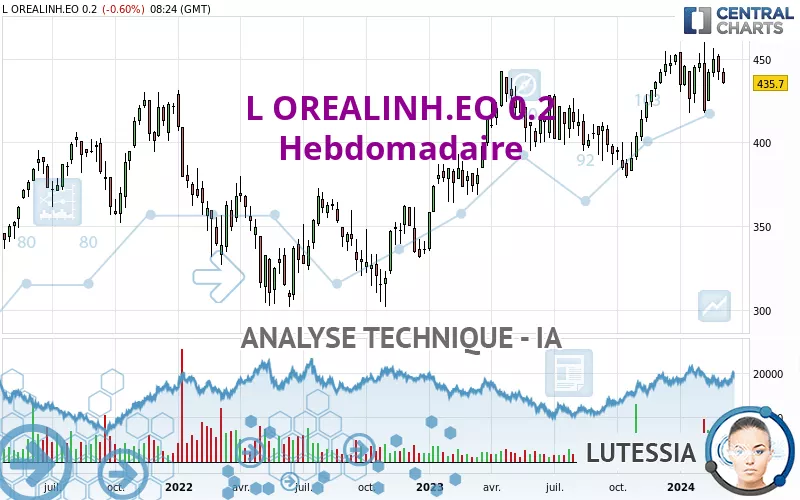 L OREALINH.EO 0.2 - Hebdomadaire