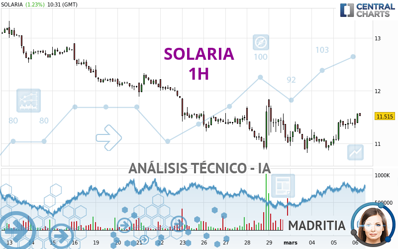 SOLARIA - 1H