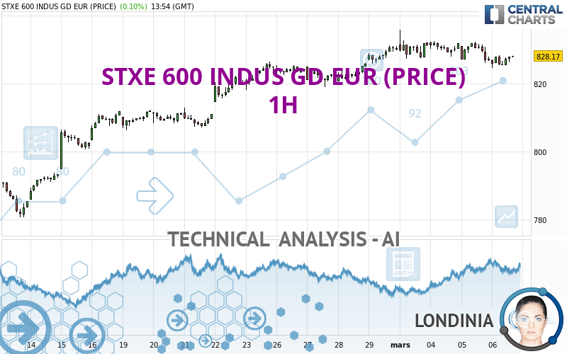 STXE 600 INDUS GD EUR (PRICE) - 1H