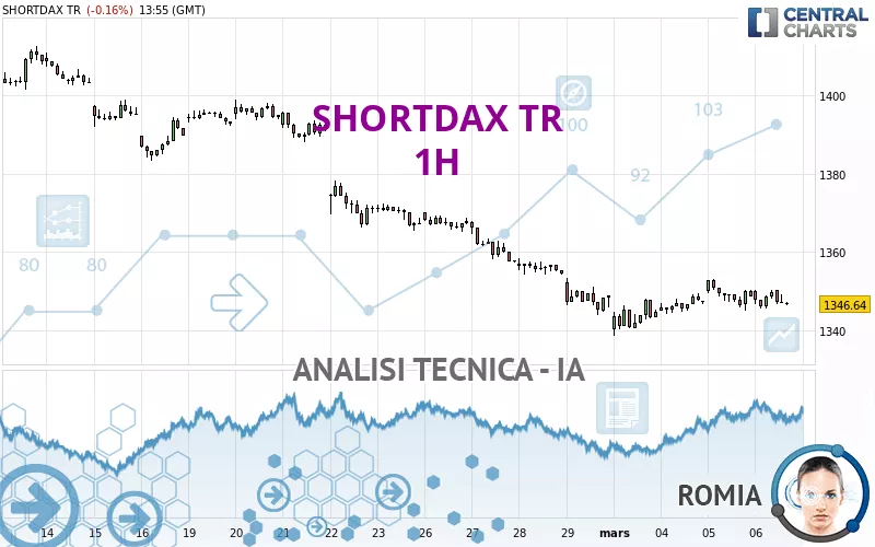 SHORTDAX TR - 1H