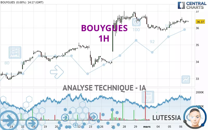 BOUYGUES - 1H