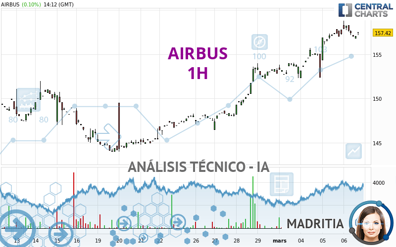 AIRBUS - 1H