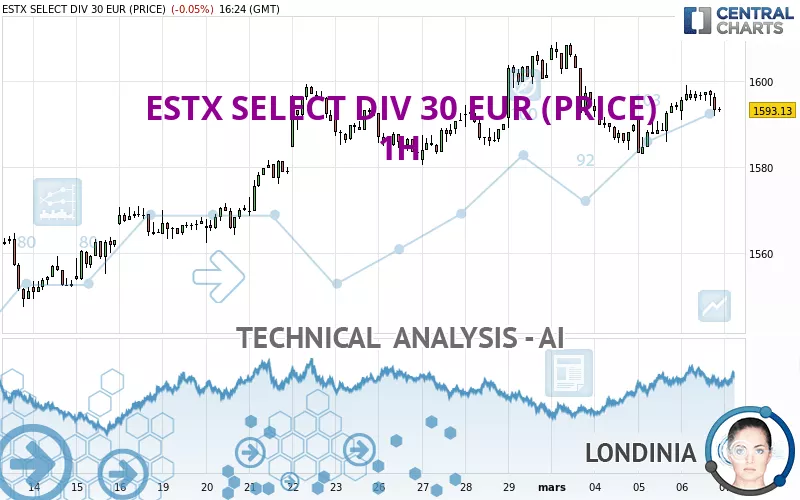 ESTX SELECT DIV 30 EUR (PRICE) - 1H