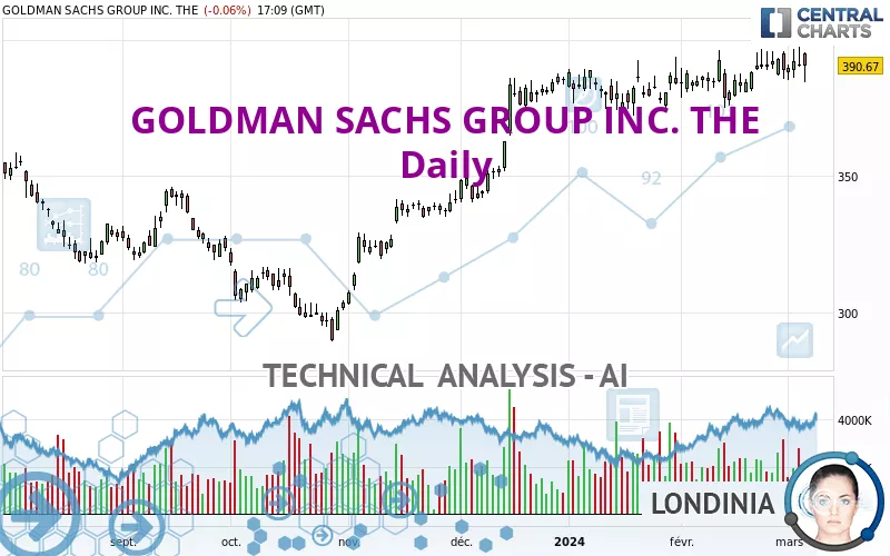 GOLDMAN SACHS GROUP INC. THE - Daily