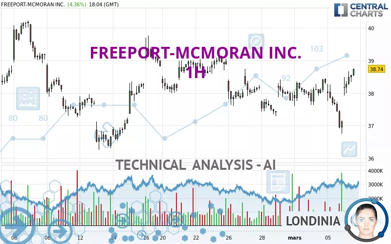 FREEPORT-MCMORAN INC. - 1H