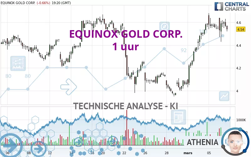 EQUINOX GOLD CORP. - 1 uur