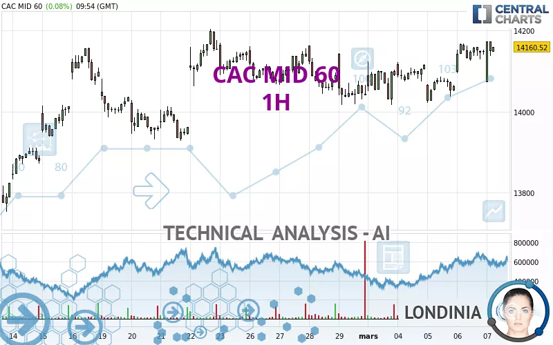 CAC MID 60 - 1H