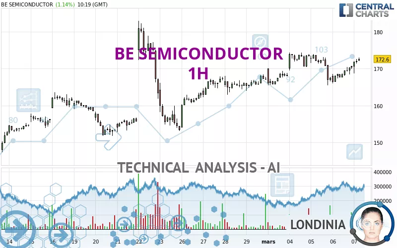 BE SEMICONDUCTOR - 1H