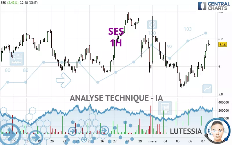 SES - 1H