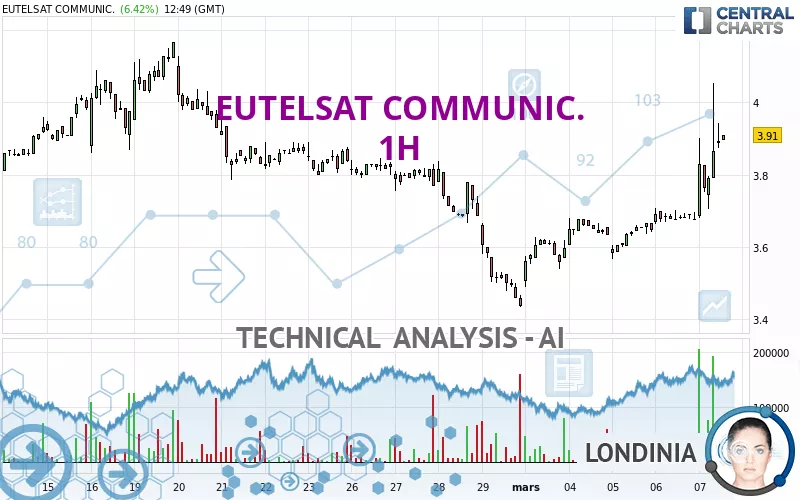 EUTELSAT COMMUNIC. - 1H