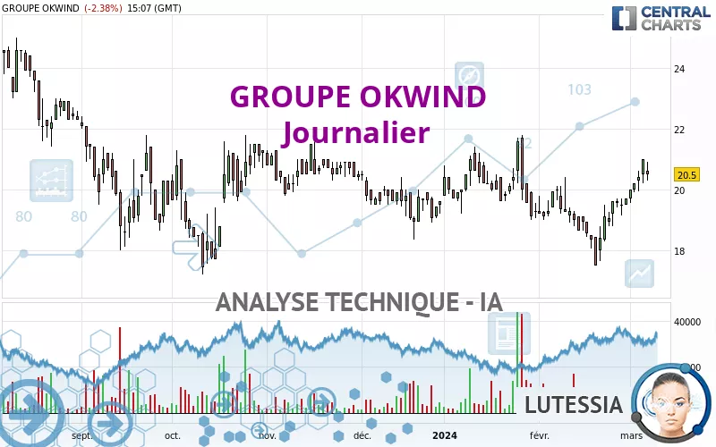 GROUPE OKWIND - Journalier