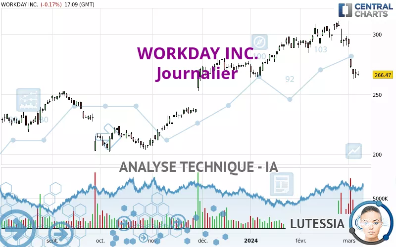 WORKDAY INC. - Journalier