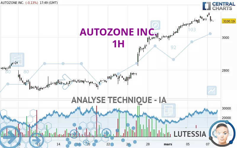 AUTOZONE INC. - 1H