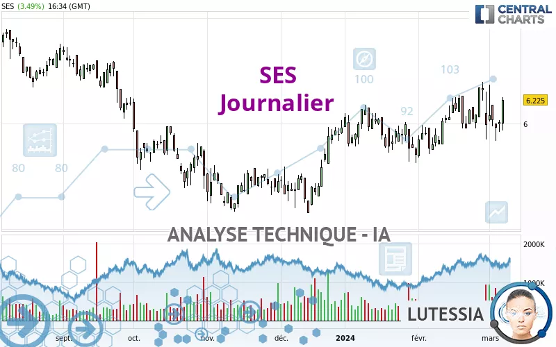 SES - Journalier
