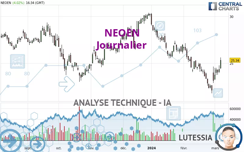 NEOEN - Journalier