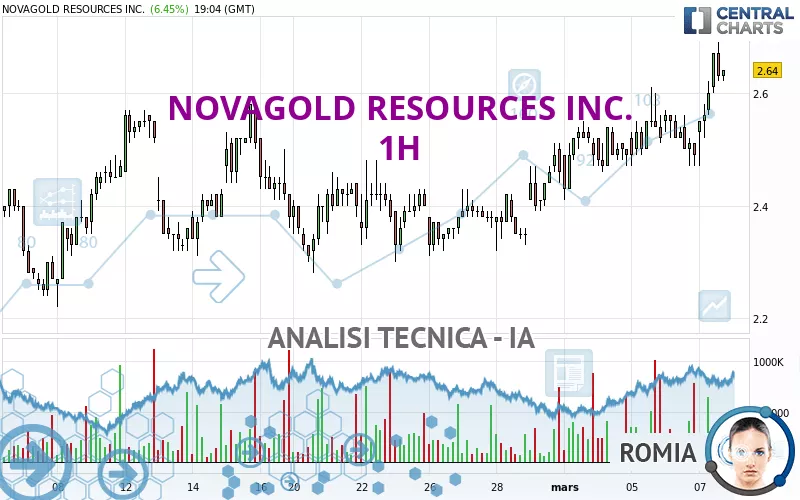 NOVAGOLD RESOURCES INC. - 1H