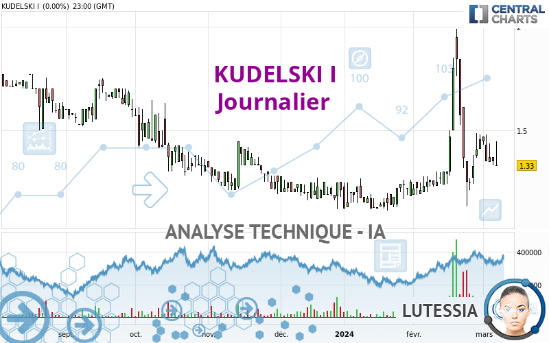 KUDELSKI I - Journalier