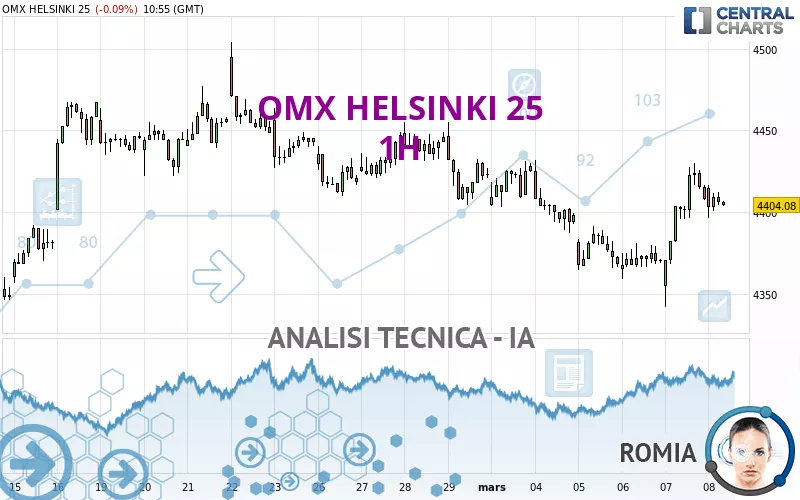 OMX HELSINKI 25 - 1H