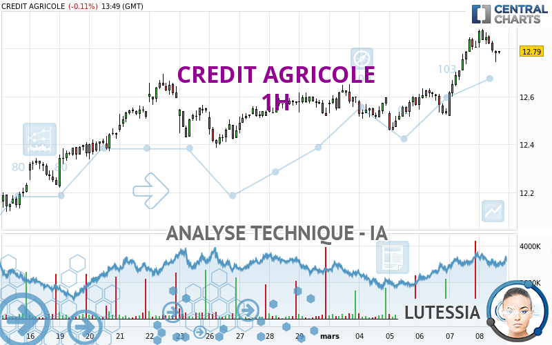 CREDIT AGRICOLE - 1H