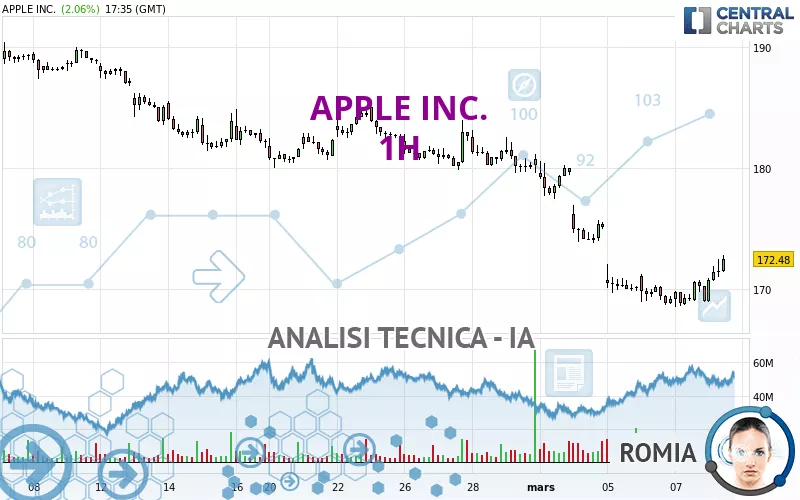 APPLE INC. - 1H